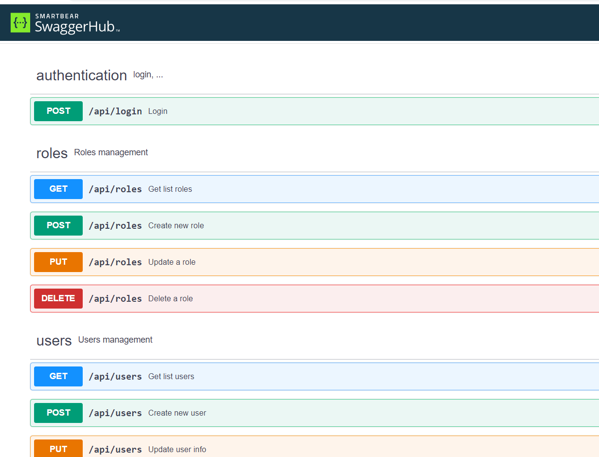 Swagger API